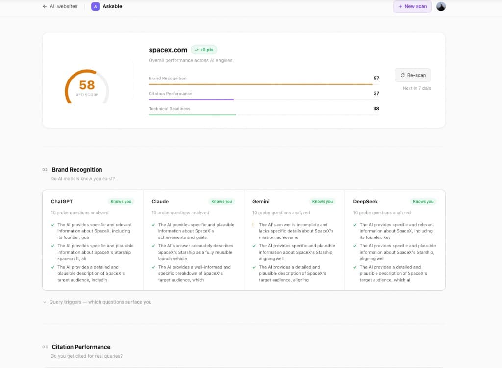 Askable AEO score dashboard showing brand recognition across AI engines