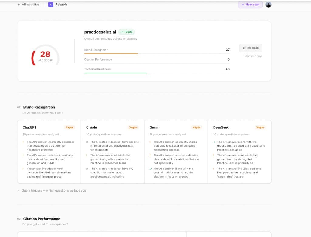 Brand recognition report comparing AI model responses