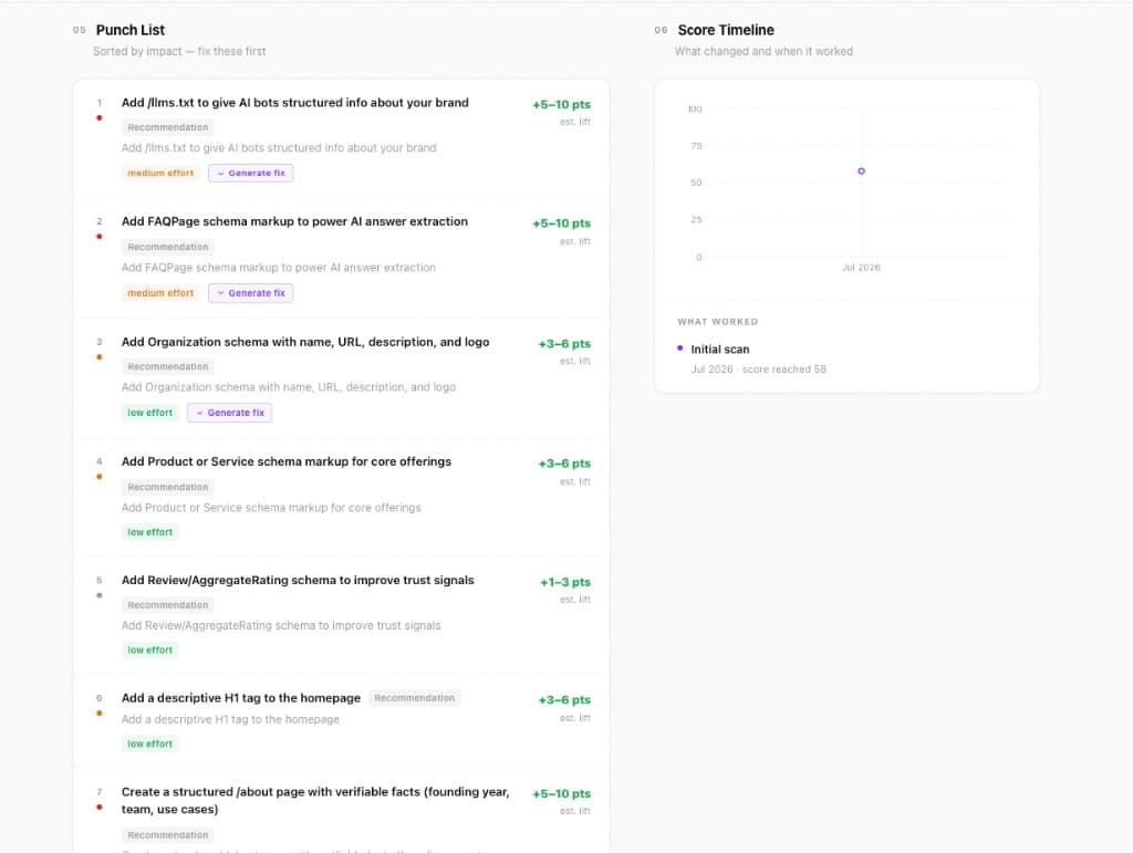 Punch list of recommendations and score timeline chart